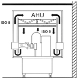 Figure 2: Isolator protected filling line