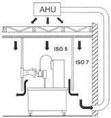 Figure 3: Filling line, protected with a passive RABS system