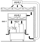 Figure 4: Filling line, protected with an active RABS system