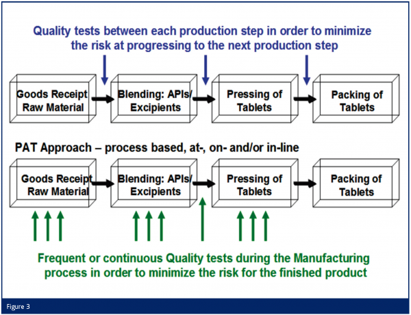 scholz figure 3