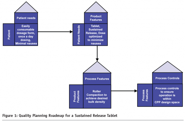 simmons - figure 1