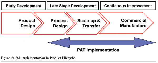 simmons - figure 2