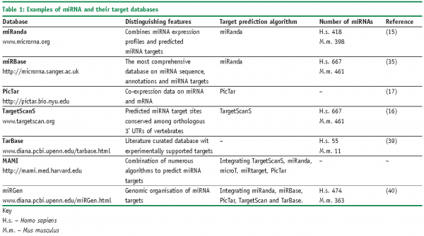 Table 1