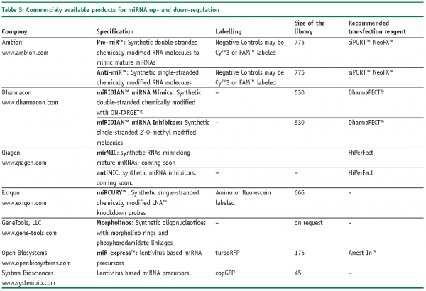 Table 3