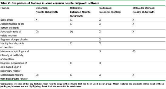 table2