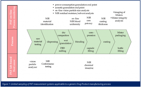 timmermans figure 1