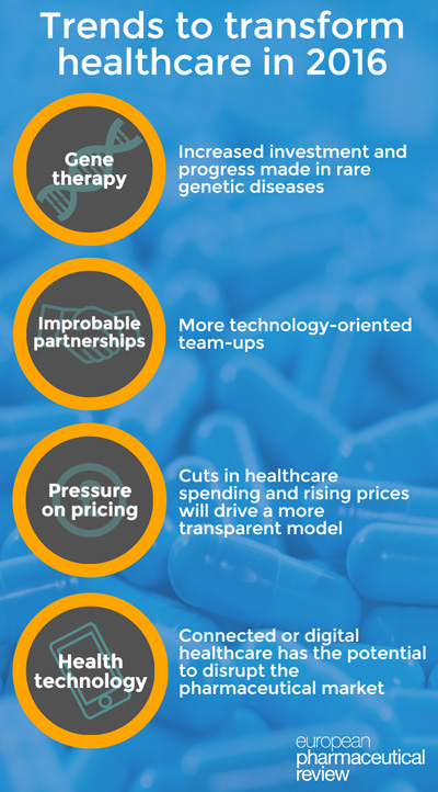 Trends to transform healthcare in 2016