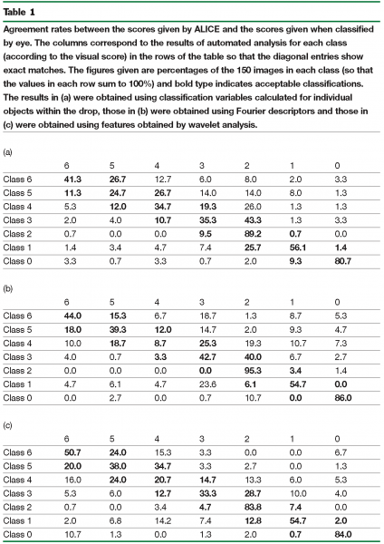 Table 1