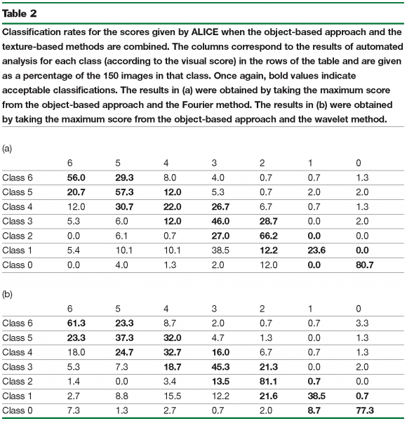 Table 2